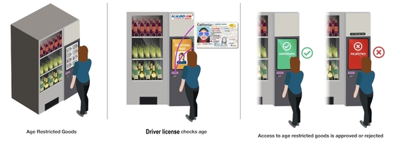 4G Network High Tech Nowy automat z 3 szufladami 10 kanałów